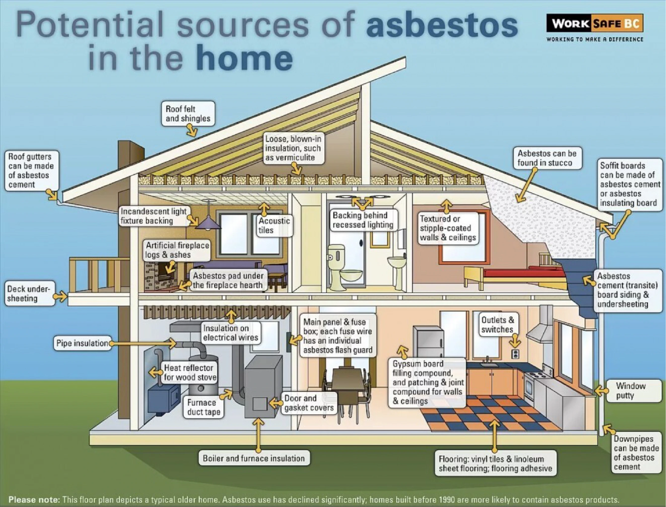 Illustration of home showing potential asbestos sources